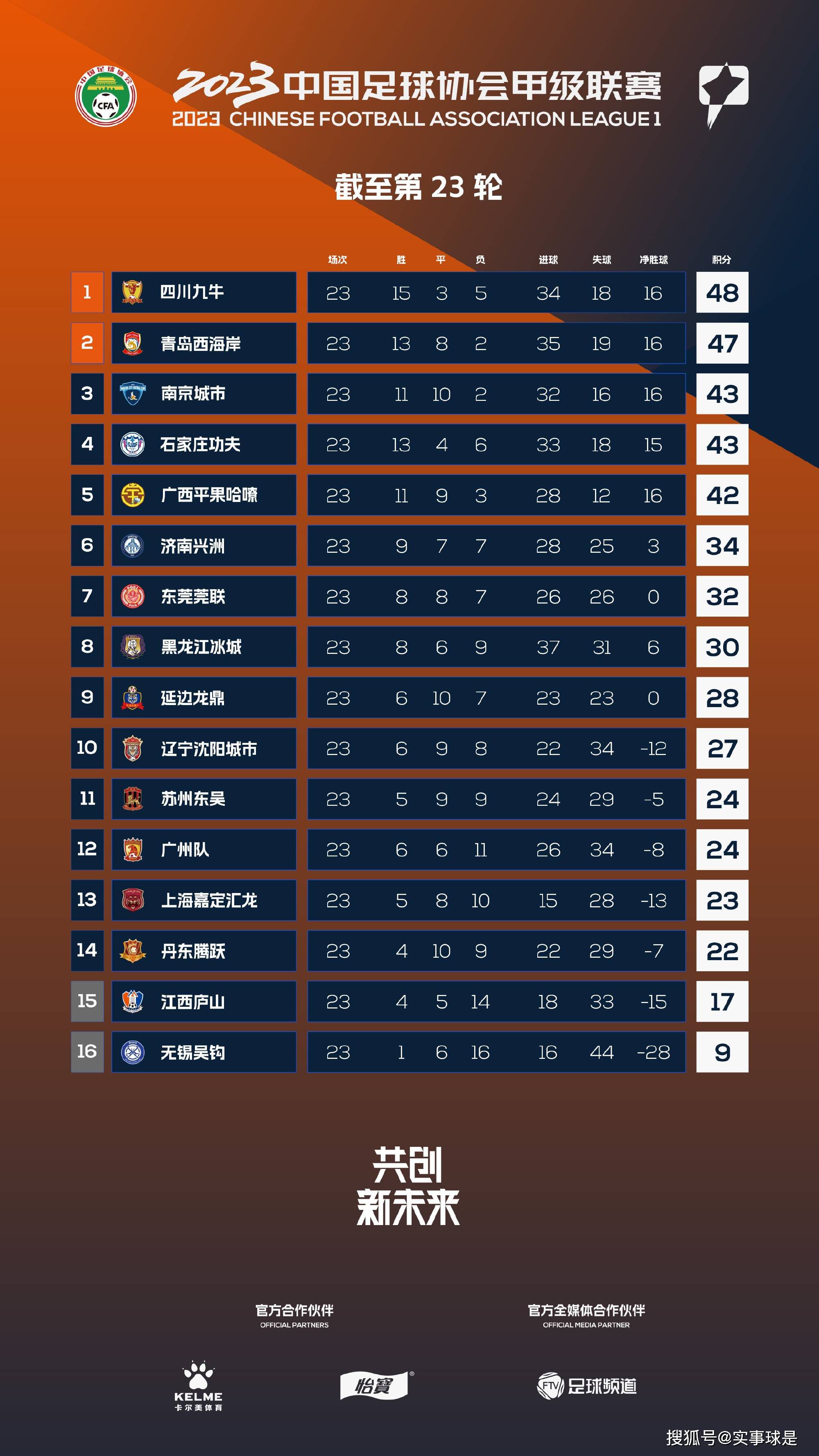 报道称，近日被任命为红鸟和米兰高级顾问的伊布原定于今天在米兰内洛与全队会面，这也是球队期待已久的事情，但是由于轻微流感的原因，今天伊布将不会与全队进行见面。